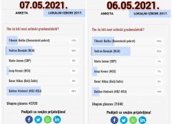 KOJOJ ANKETI VJERUJETE???