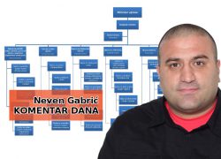 Broj ministarstava i rastrošnost