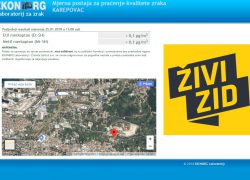 Članovi Živog Zida iz Solina se pitaju; ZAŠTO GRAD SOLIN nema mjernu postaju za praćenje kvalitete zraka na granici sa Splitom?