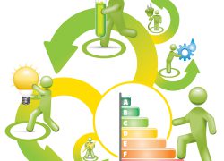 Sredstva potpore za provedbu sustavnog gospodarenja energijom na području Splitsko-dalmatinske županije